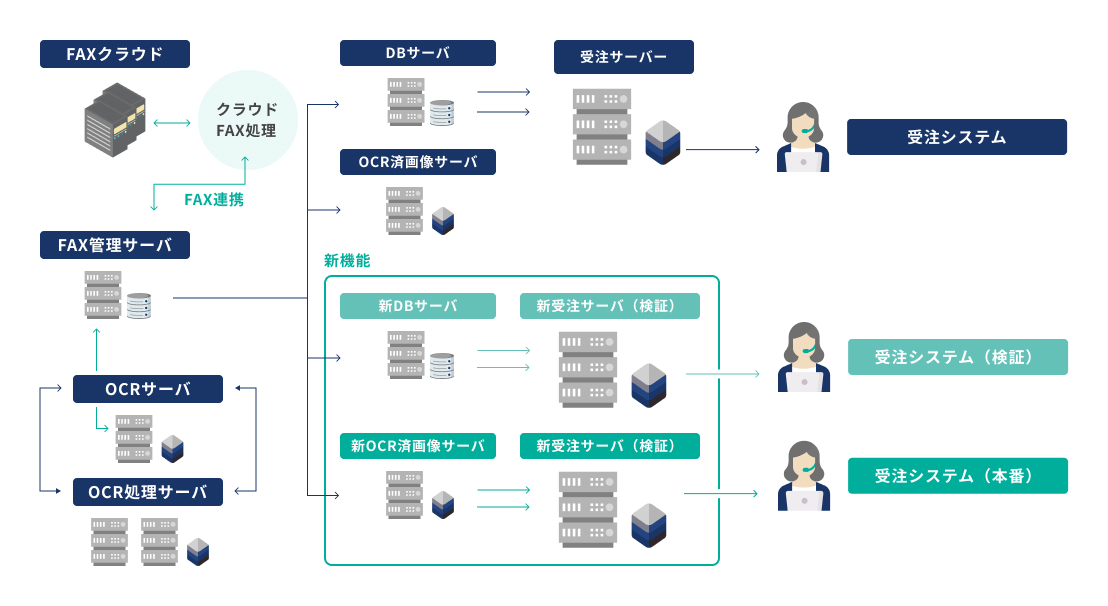 受託開発実績