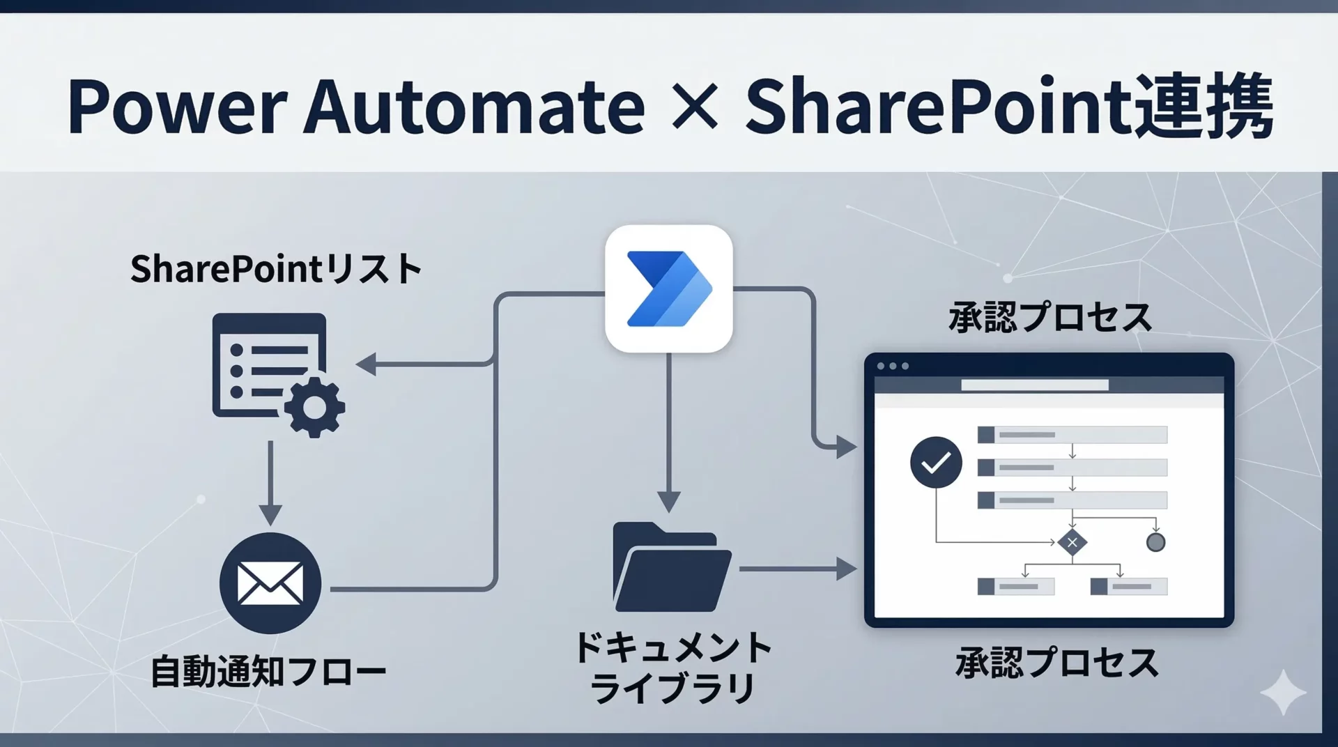 Power AutomateとSharePointを連携する方法｜リスト・ライブラリ活用と実践例5選【製造業・中小企業向け】