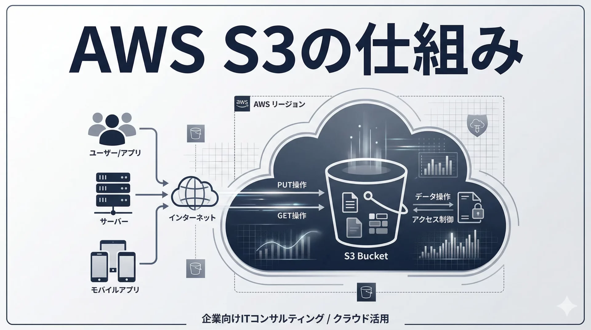 AWS S3の仕組みをわかりやすく解説｜オブジェクトストレージの基本とAWSサービスとの連携