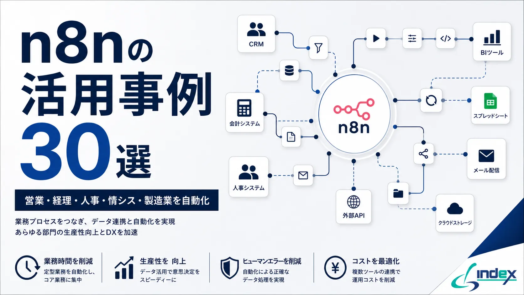 n8nの活用事例30選｜営業・経理・人事・情シス・製造業の業務を自動化する実例集【2026年版】