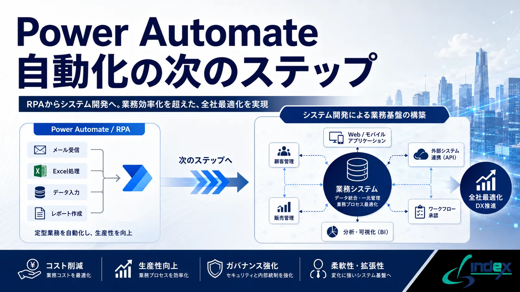 Power Automateで自動化したら次は何をする？業務システム化を検討するタイミングと進め方
