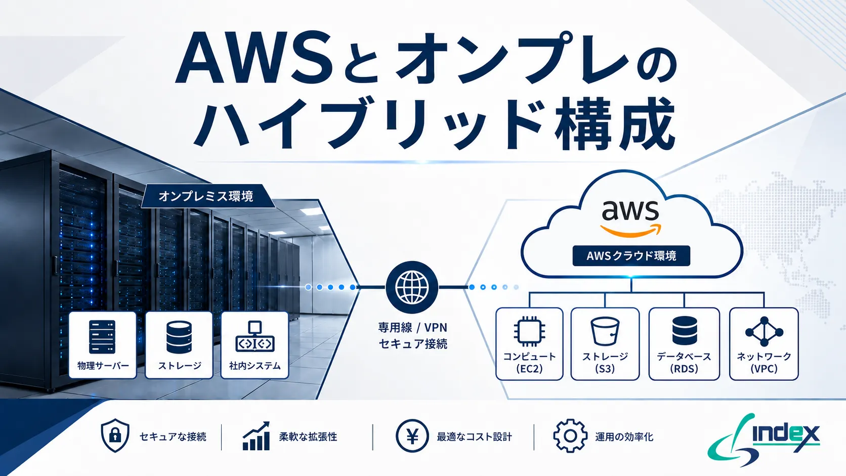 AWSとオンプレのハイブリッド構成とは？接続方式3種・構成5パターン・落とし穴【2026年版】